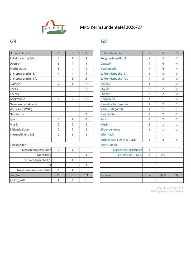 Kernstundentafel 2627